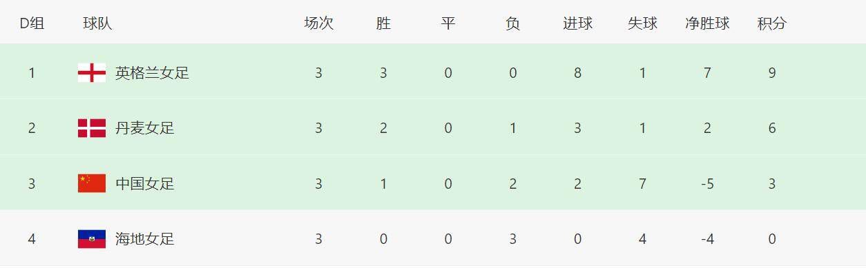 任职的秘书